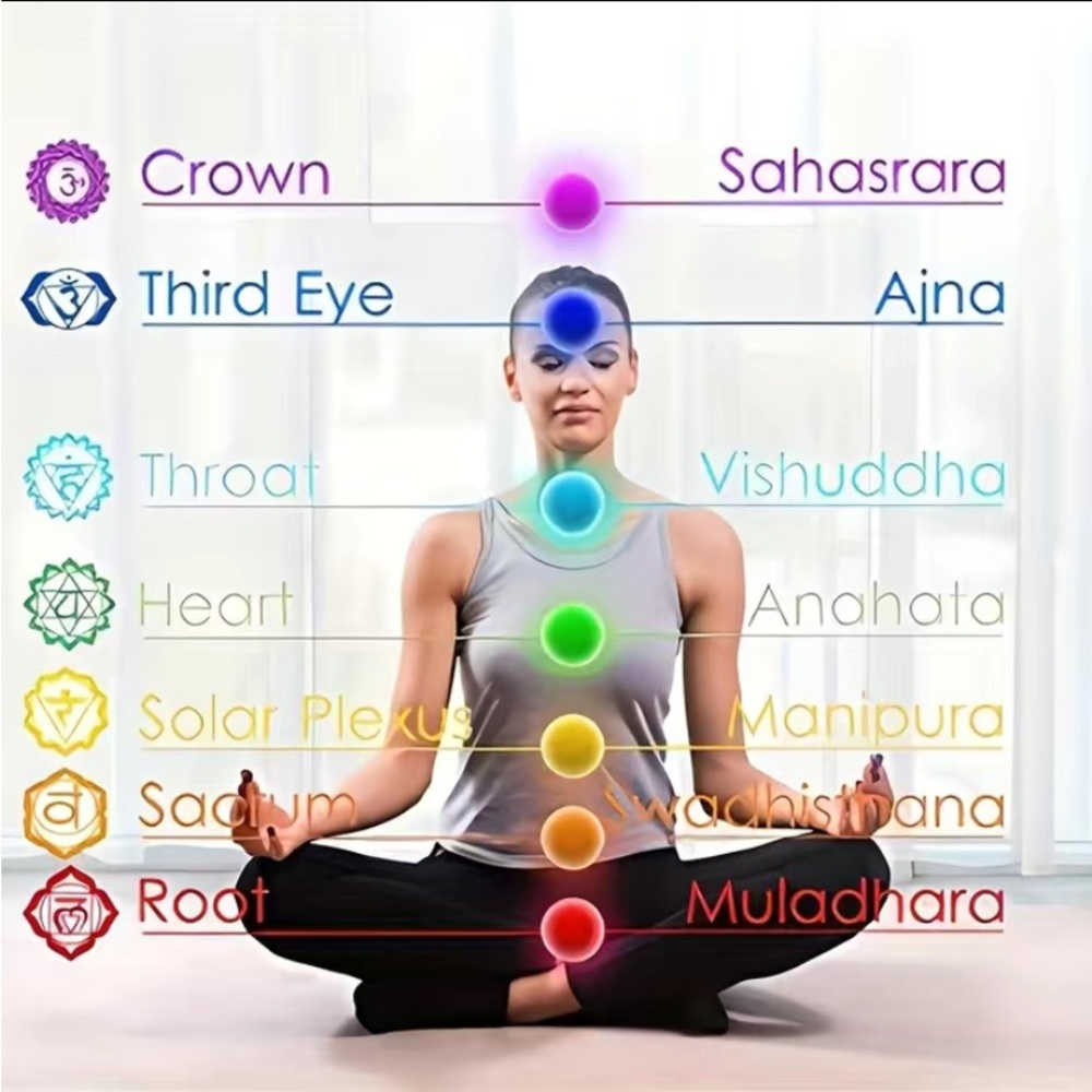 New Chakra Symbols, multiple stones